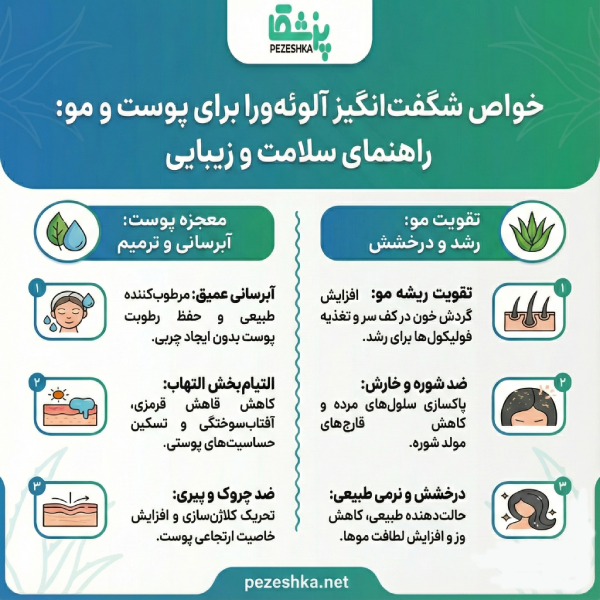 خواص آلوئورا