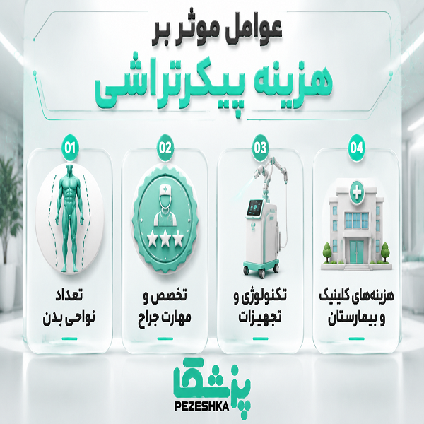 هزینه پیکرتراشی در تهران