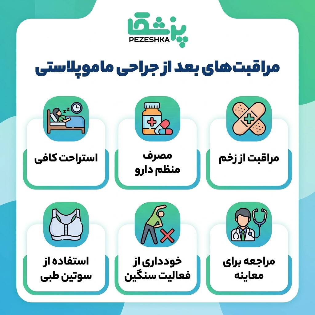 انواع روشهای مختلف ماموپلاستی
