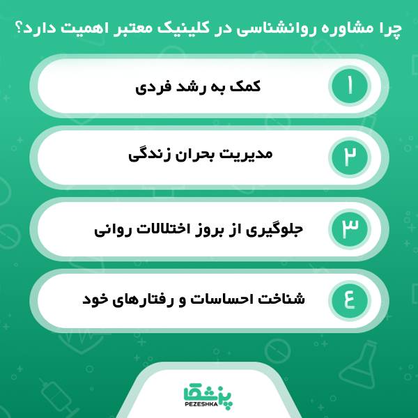 معیارهای کلیدی در ارزیابی عملکرد کلینیک روانشناسی شیراز