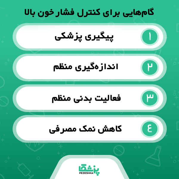 با داشتن چه علائمی باید به بهترین دکتر فشار خون مراجعه کرد؟