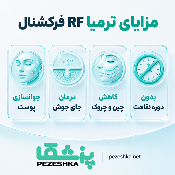 ترمیا چیست؟