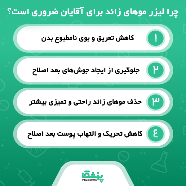 آیا لیزر موهای زائد برای آقایان ضرورت دارد؟