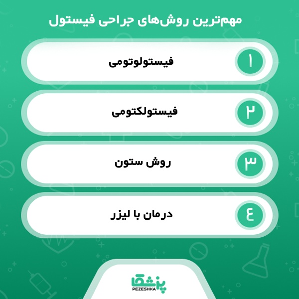 راهنمای انتخاب بهترین جراح فیستول در تهران