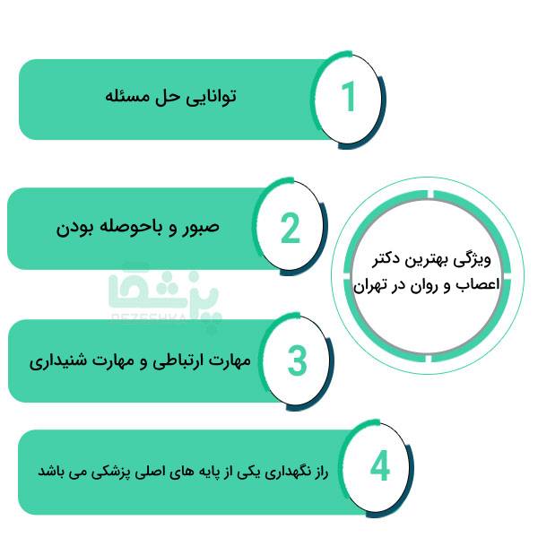 ویژگی های بهترین دکتر اعصاب و روان در تهران