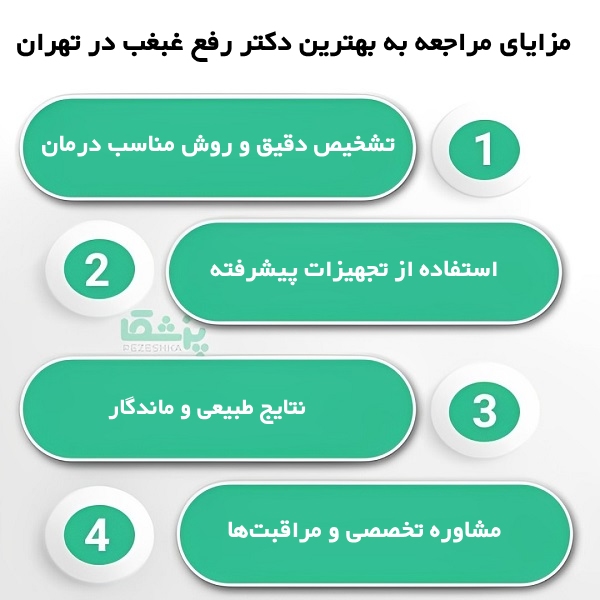 بهترین دکتر رفع غبغب در تهران