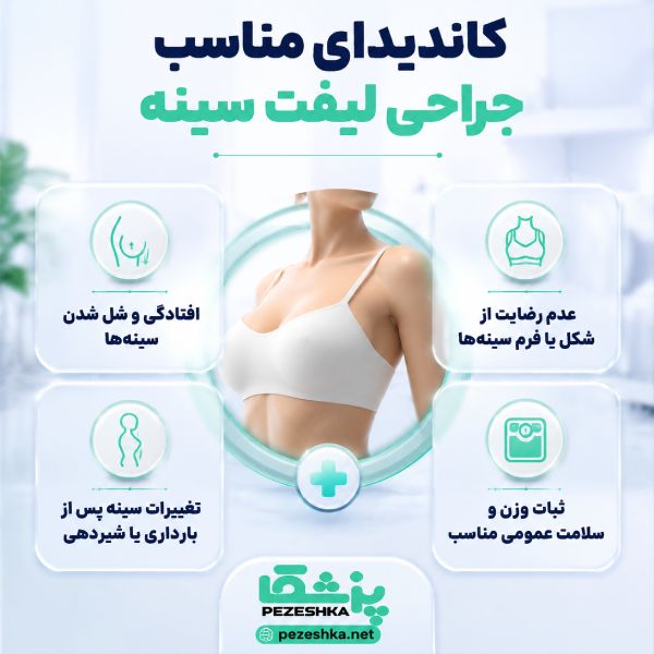 ویژگی های بهترین جراح لیفت سینه در جردن