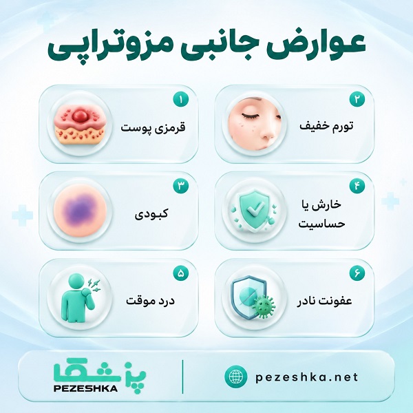 مزوتراپی چیست؟