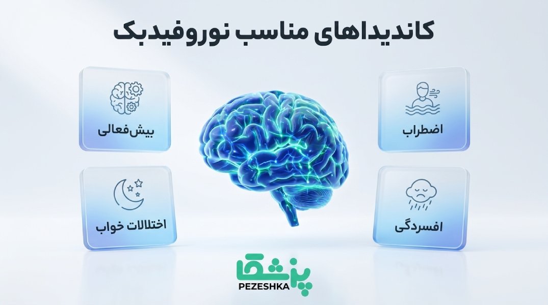 نوروفیدبک چیست و برای چه مشکلاتی کاربرد دارد؟