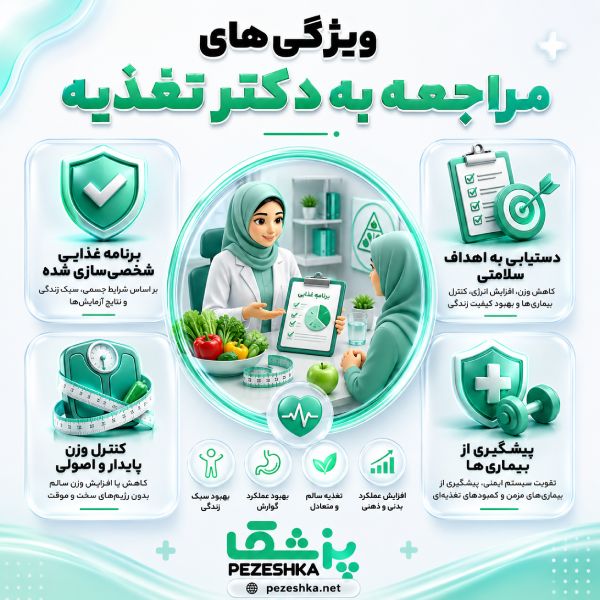 دکتر تغذیه به چه شخصی گفته می شود؟