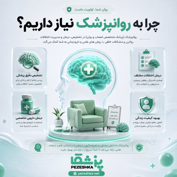 زمان مناسب برای مراجعه به بهترین کلینیک روانپزشکی در غرب تهران