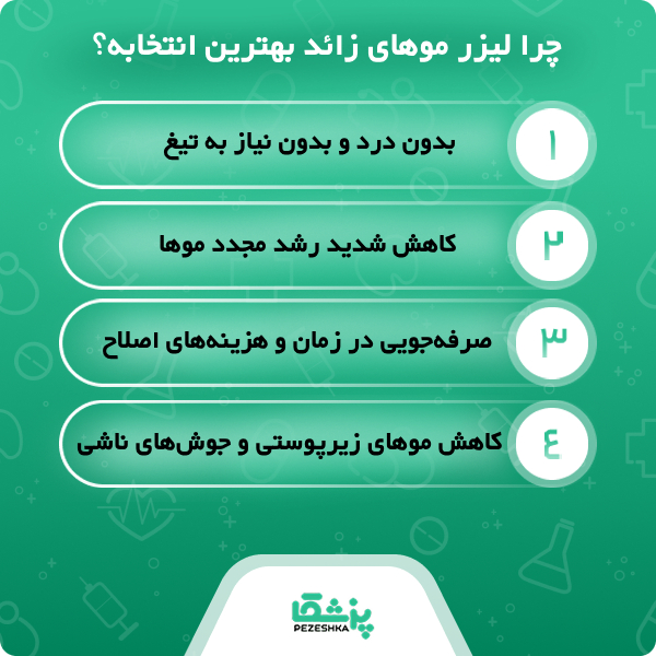 ویژگی های بهترین کلینیک لیزر موهای زائد در اهواز