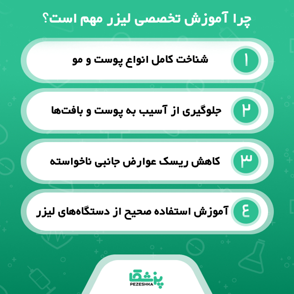 مباحث آموزشی در بهترین آموزشگاه لیزر موهای زائد در مشهد
