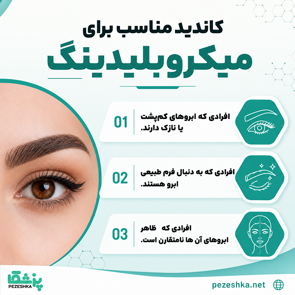کاندید مناسب برای میکروبلیدینگ