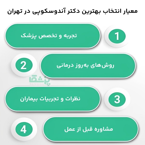 ویژگی های بهترین دکتر آندوسکوپی در تهران