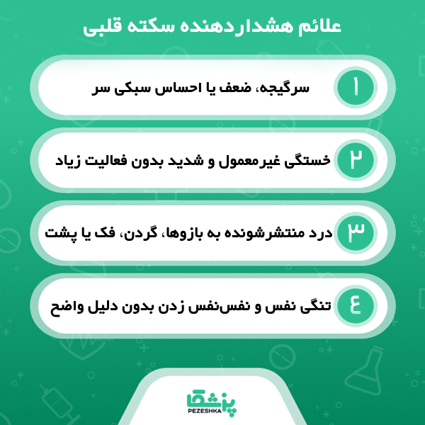 چه مواقعی باید به دکتر قلب مراجعه کنیم؟