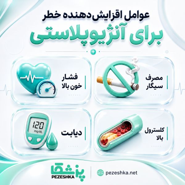 آنژیوپلاستی قلب چیست و چگونه انجام میشود؟