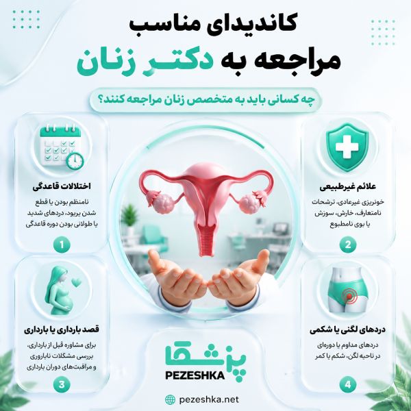 دکتر زنان کیست؟