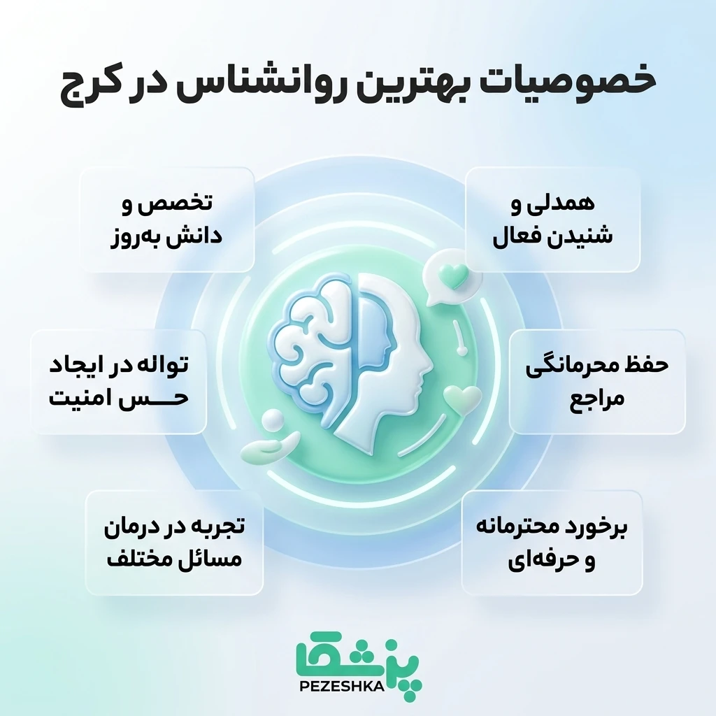 انواع روانشناسی در کرج