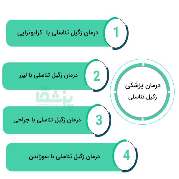 روش های شناخت بهترین دکتر زگیل تناسلی در تهران