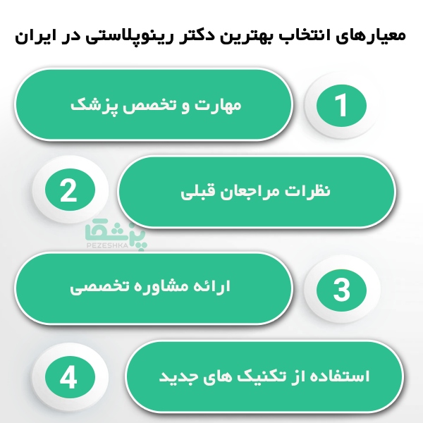 کاندیدهای نامناسب رینوپلاستی