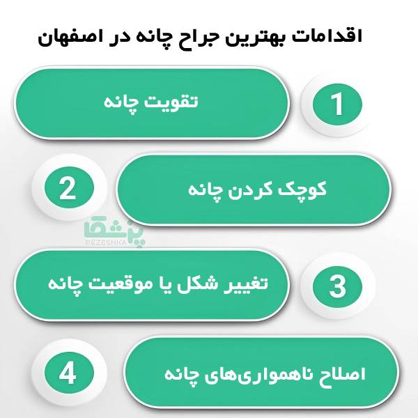 ویژگی های بهترین جراح چانه در اصفهان