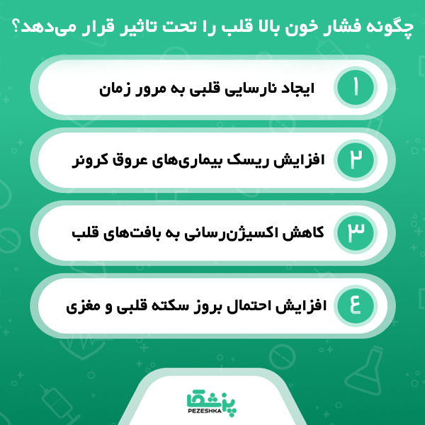 انواع مختلف بیماری های قلبی