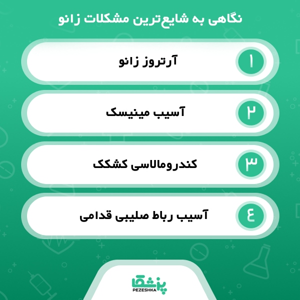 ویژگی‌های کلیدی بهترین فوق تخصص زانو در تهران
