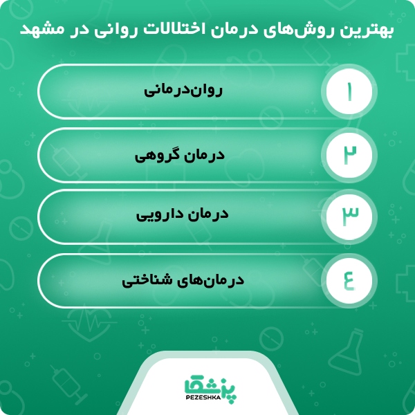 راهنمایی انتخاب بهترین دکتر اعصاب و روان در مشهد