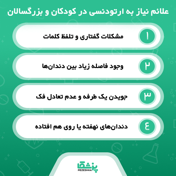 مزایای ارتودنسی دندان