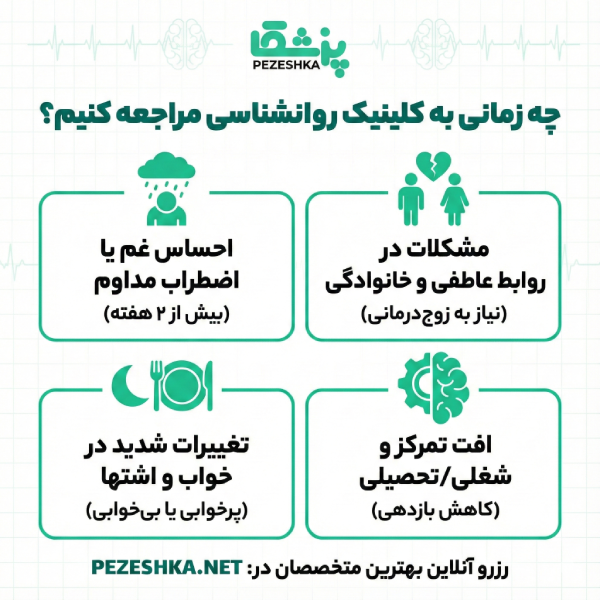 معیارهای انتخاب برترین کلینیک های روانشناسی در اصفهان