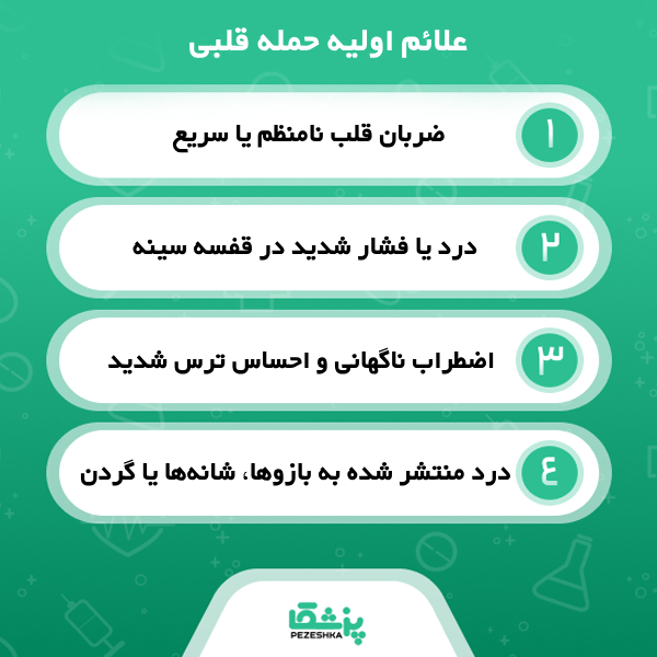 انواع دستگاه های تشخیصی بیماری های قلبی