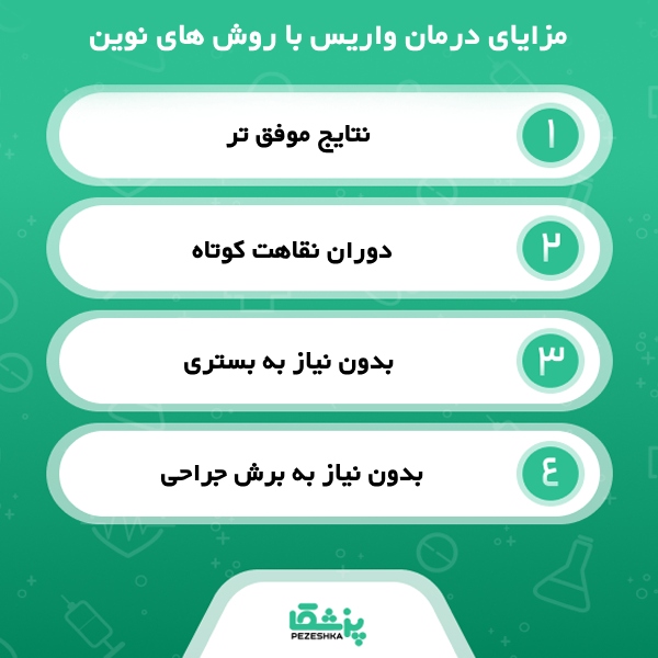 انتخاب بهترین مرکز درمان واریس در تهران؛ نکات مهم