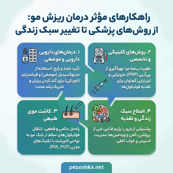 ویژگیهای طلایی بهترین دکتر ریزش مو در ایران