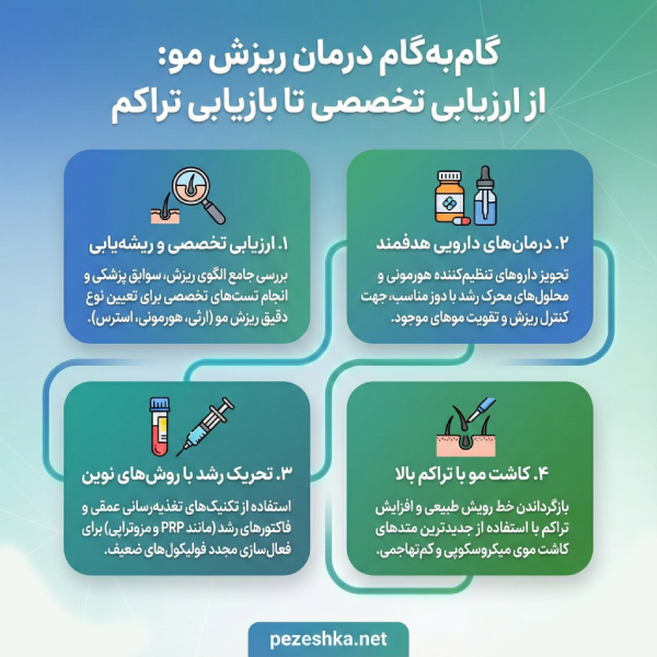 روشهای جلوگیری از ریزش مو