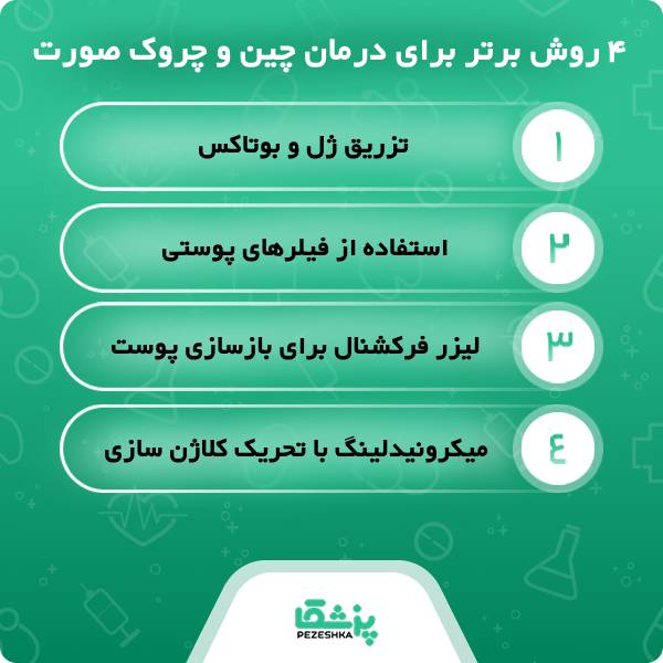 معرفی روش‌های نوین جوانسازی پوست در مراکز تخصصی