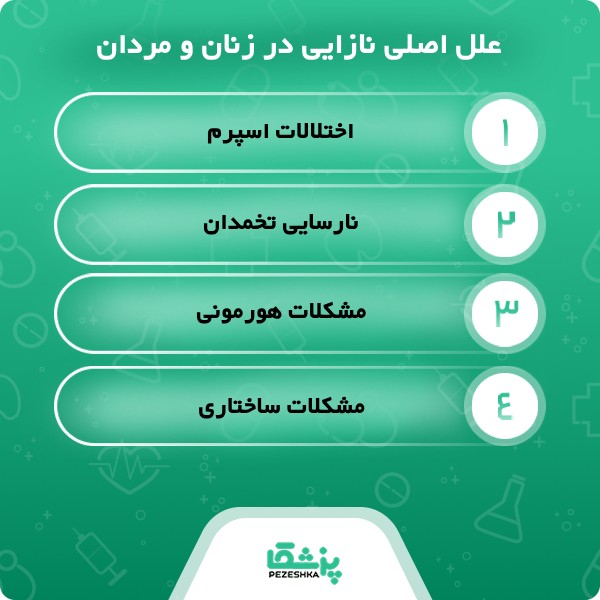 چطور بهترین متخصص نازایی را پیدا کنیم ؟