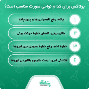 مراحل بوتاكس در تبريز چگونه است؟