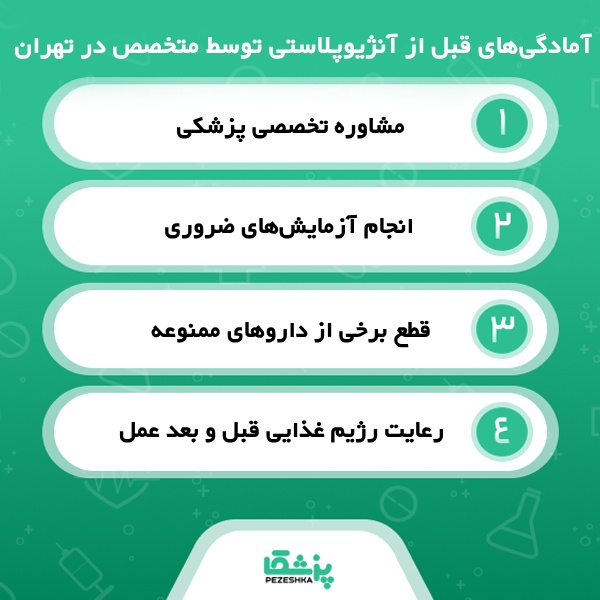 وظایف بهترین دکتر آنژیوپلاستی در تهران: از تشخیص تا درمان 
