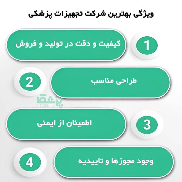 معیارهای انتخاب بهترین شرکت تجهیزات پزشکی