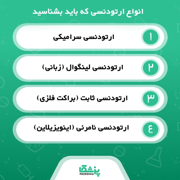 راهنمای کامل انتخاب دندانپزشک ارتودنسی حرفه‌ای در اصفهان
