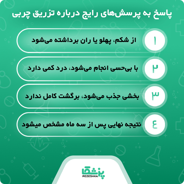 بهترین دکتر تزریق چربی در کرج چه ویژگی هایی دارد؟