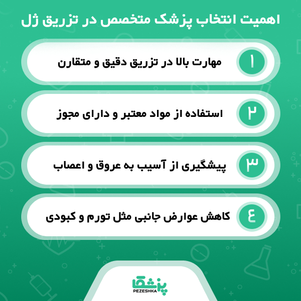 چگونه بهترین دکتر تزریق ژل در مشهد را انتخاب کنیم؟