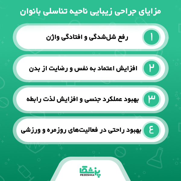 جراحی زیبایی زنان یا لابیاپلاستی چیست؟