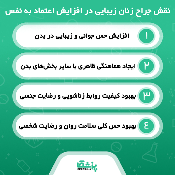 جراحی زیبایی زنان به چه جراحی هایی گفته می شود؟