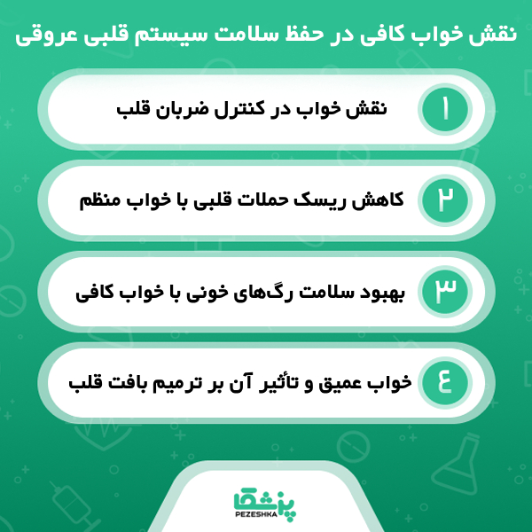 انواع بیماری های قلبی