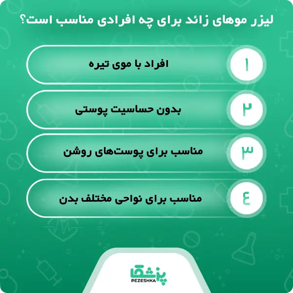 ویژگی‌های بهترین کلینیک لیزر موهای زائد در مشهد 