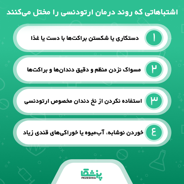 ارتودنسی چگونه به درمان فاصله بین دندان ها کمک می کند ؟