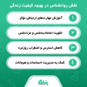 روانشناسی چیست؟