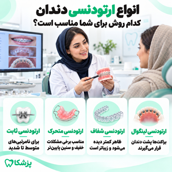 انواع ارتودنسی دندان کدام روش برای شما مناسب است ؟